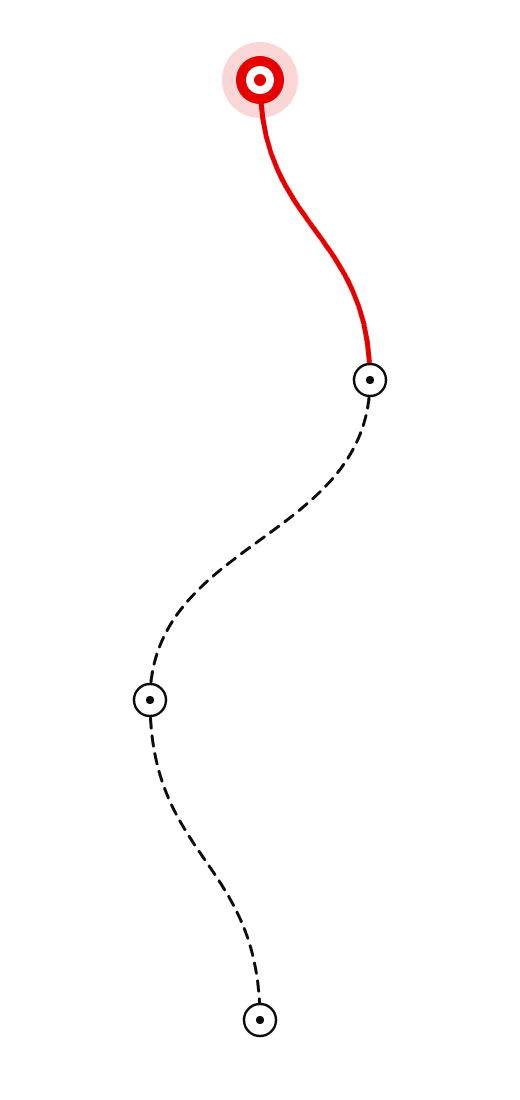 MRT roadmap